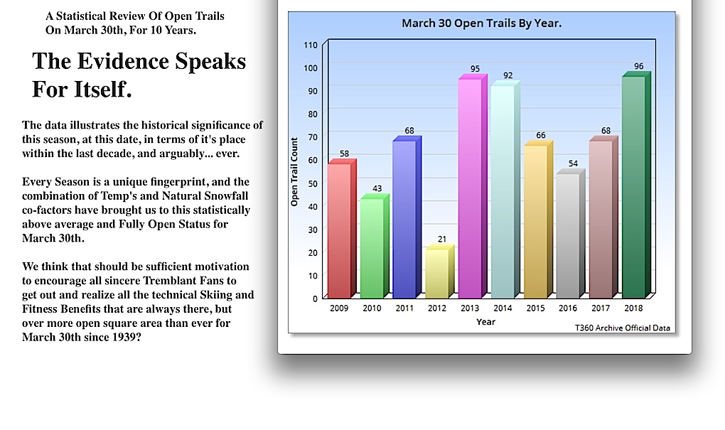 3.30.18.T360.Graphic.10.Year.Open.Trails.Stats.Comp.jpg