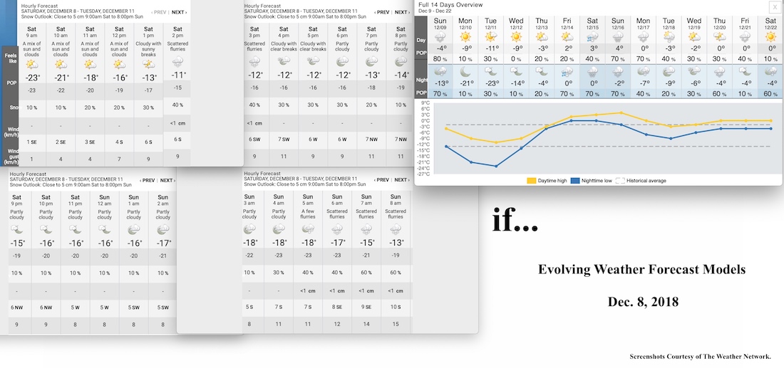 12.8.18.Weather.Data.a.jpg