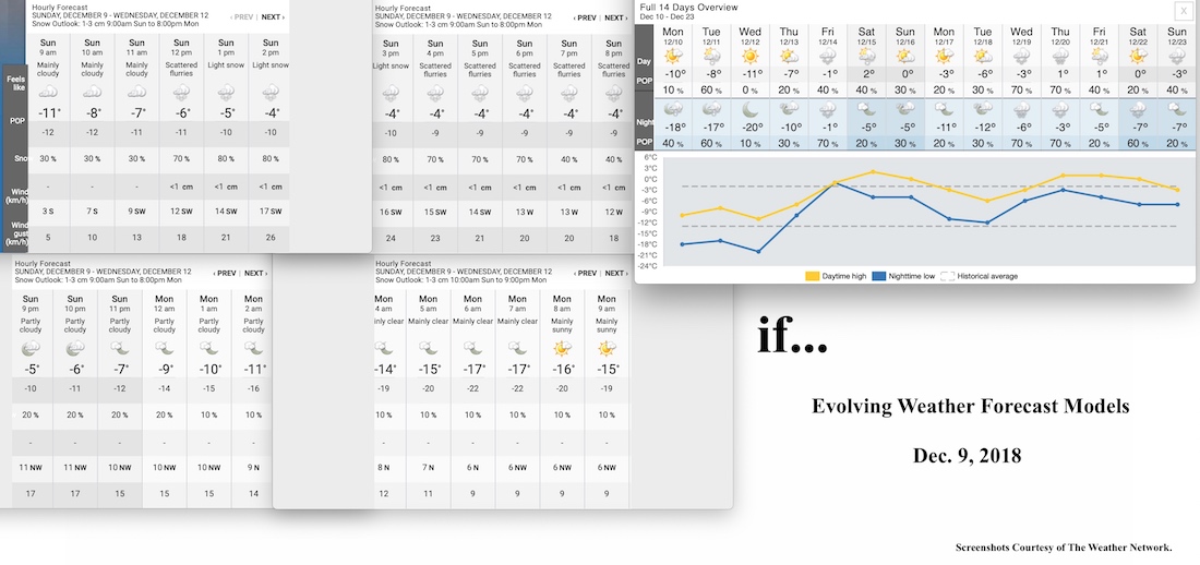 12.9.18.Weather.Data.a.jpg