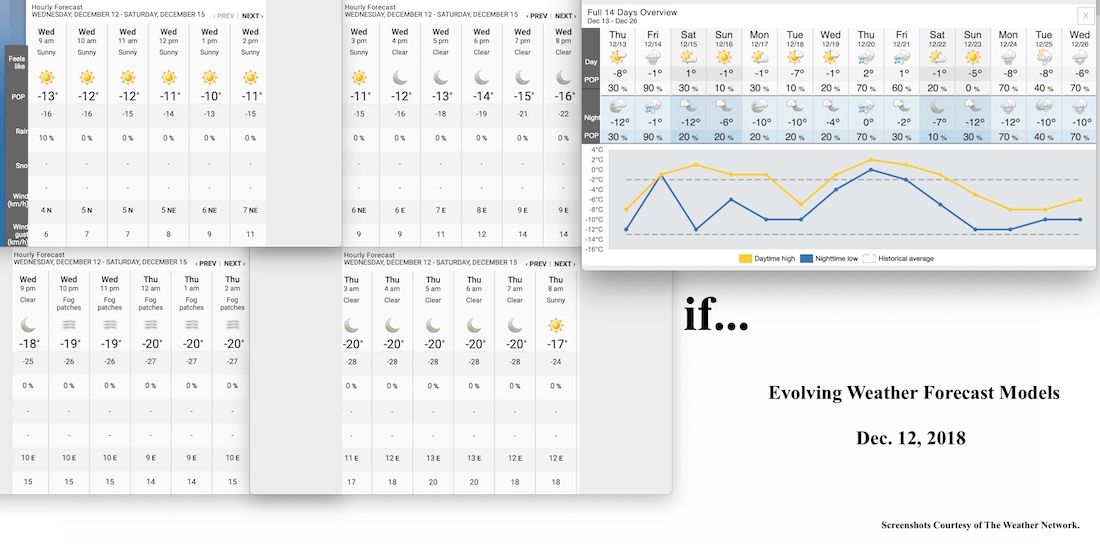 12.12.18.Weather.Data.a.jpg