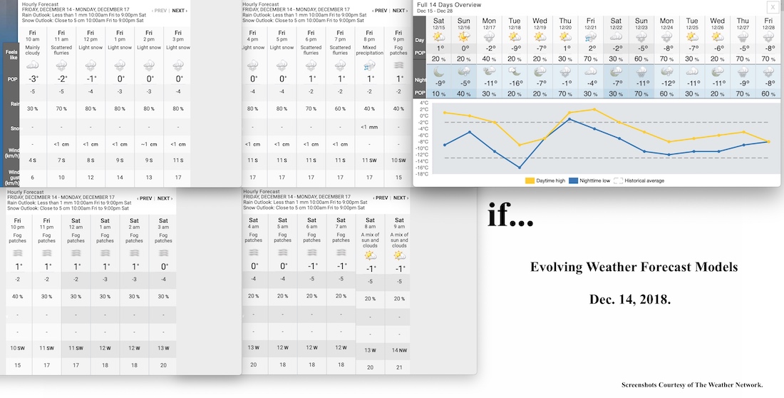 12.14.18.Weather.Data.a.jpg