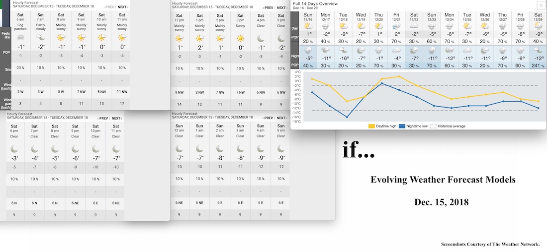 12.15.18.Weather.Data.a.jpg