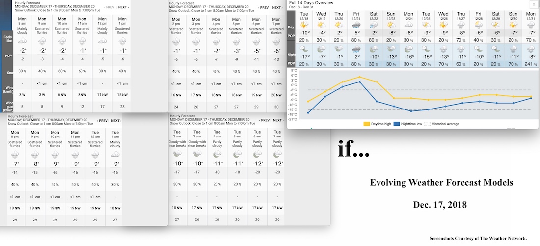 12.17.18.Weather.Data.a.jpg