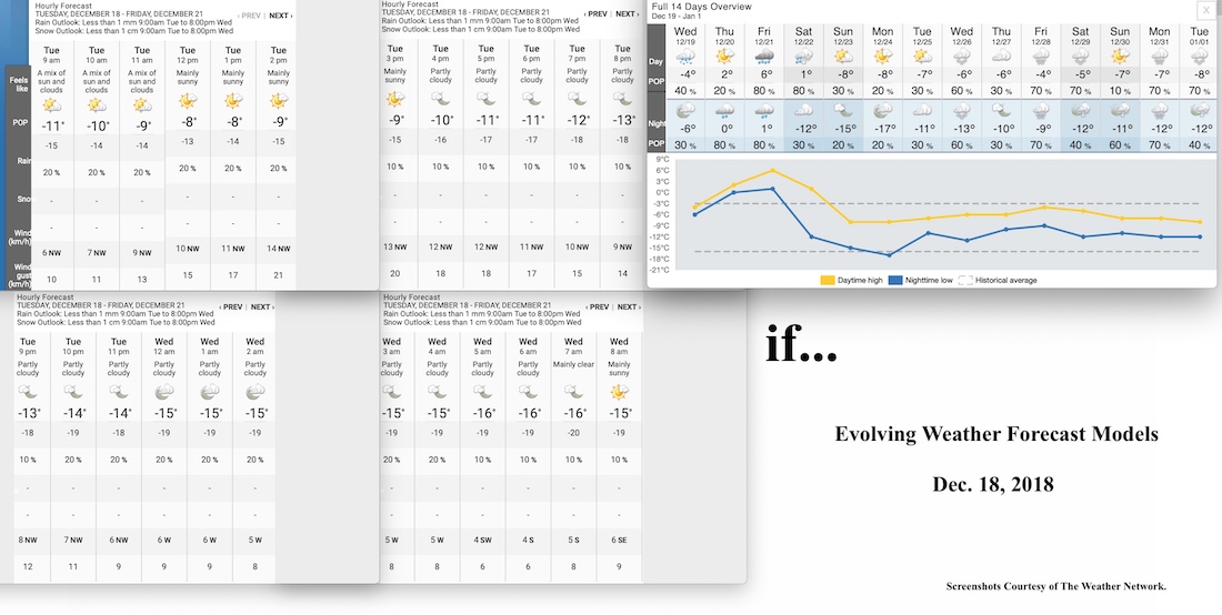 12.18.18.Weather.Data.a.jpg