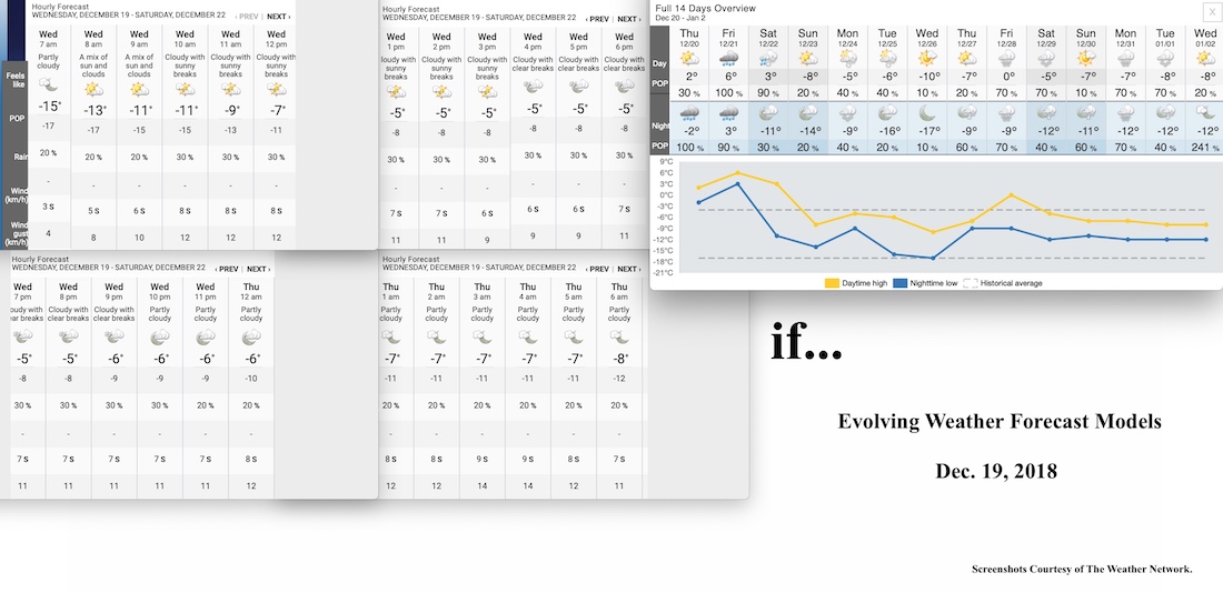 12.19.18.Weather Data.a.jpg