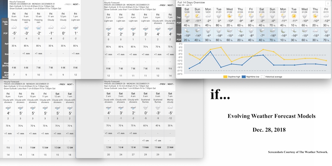 12.28.18.Weather.Data.a.jpg