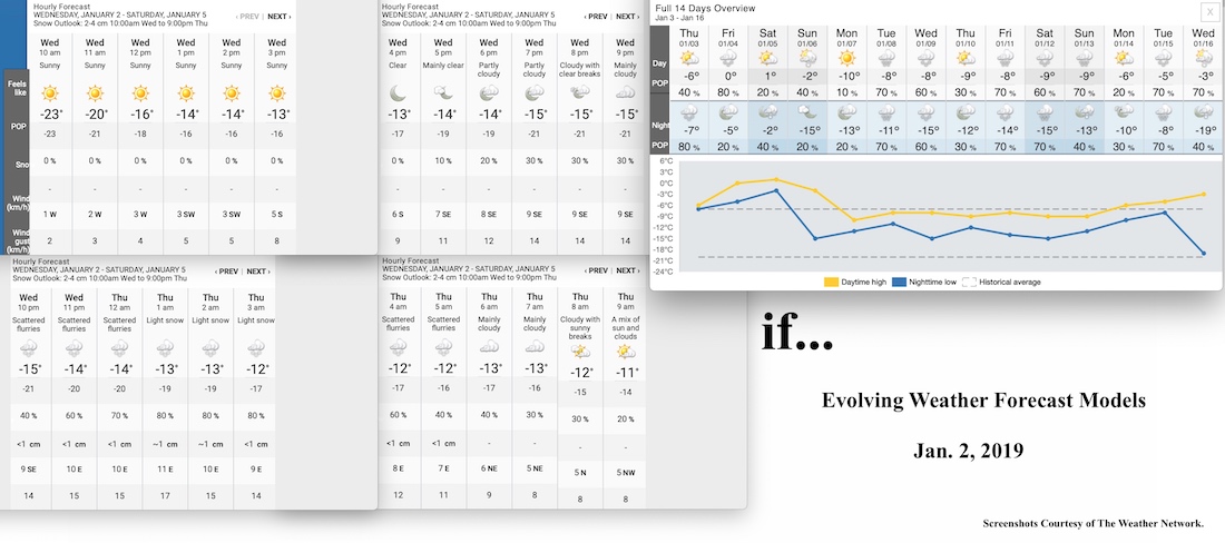 1.2.19.Weather.Data.a.jpg