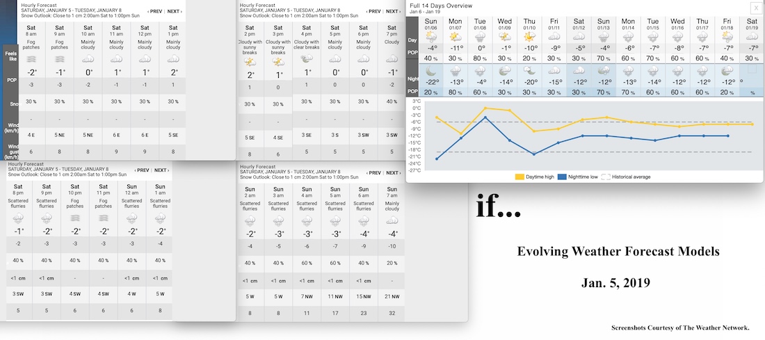 1.5.19.Weather.Data.a.jpg