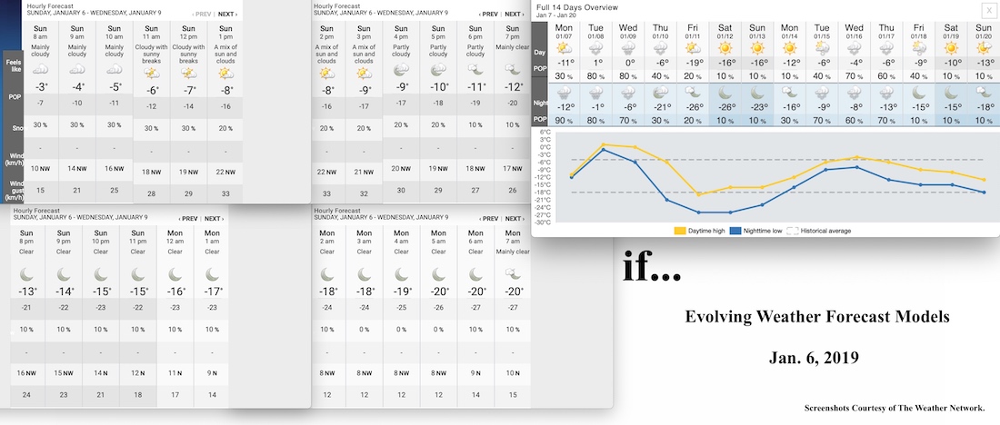 1.6.19.Weather.Data.a.jpg