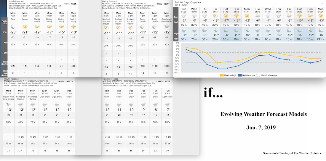 1.7.19.Weather.Data.a.jpg