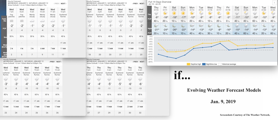 1.9.19.Weather.Data.a.jpg