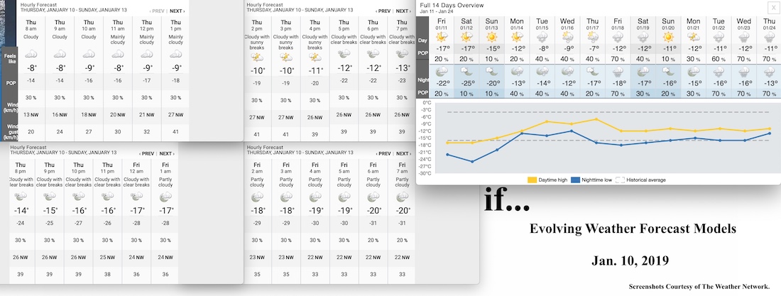 1.10.19.Weather.Data.a.jpg