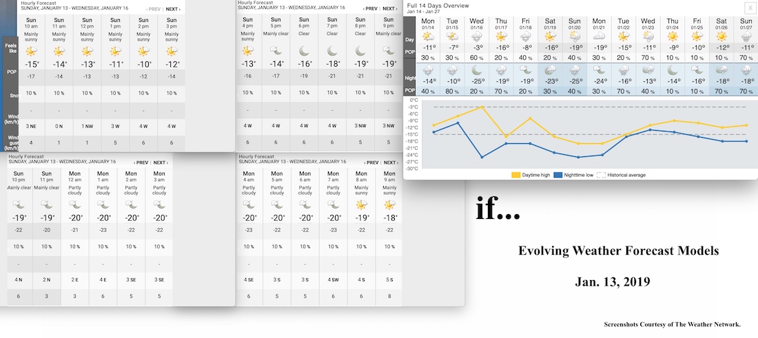 1.13.19.Weather.Data.a.jpg
