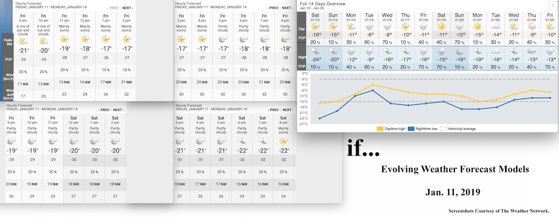 1.11.19.Weather.Data.1.jpg