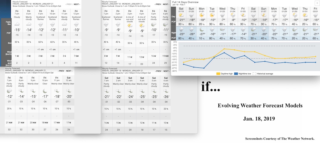 1.18.19.Weather.Data.a.jpg
