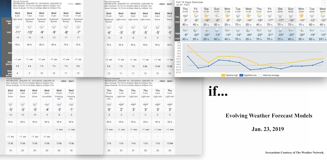 1.23.19.Weather.Data.a.jpg