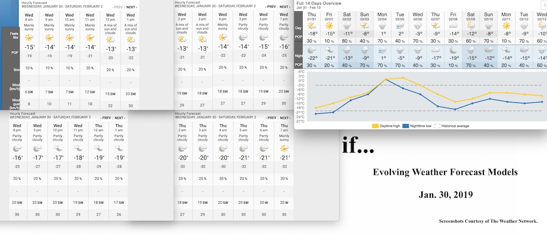 1.30.19.Weather.Data.a.jpg