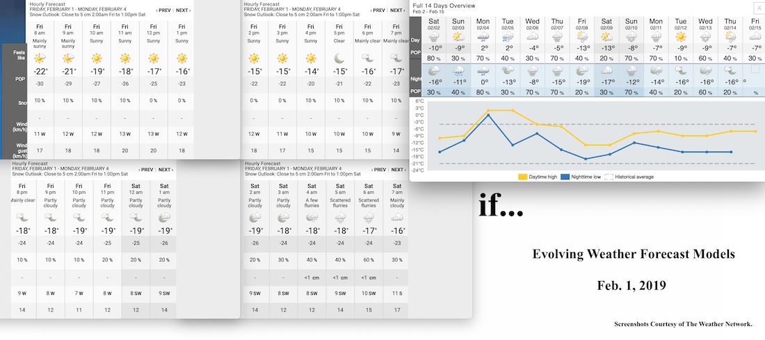 2.1.19.Weather.Data.a.jpg