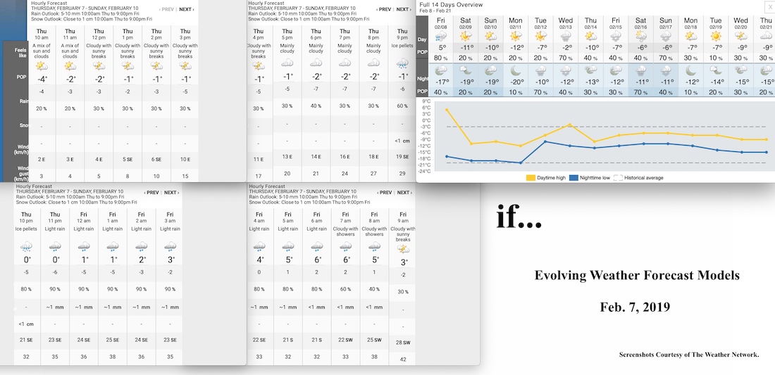 2.7.19.Weather.Data.a.jpg