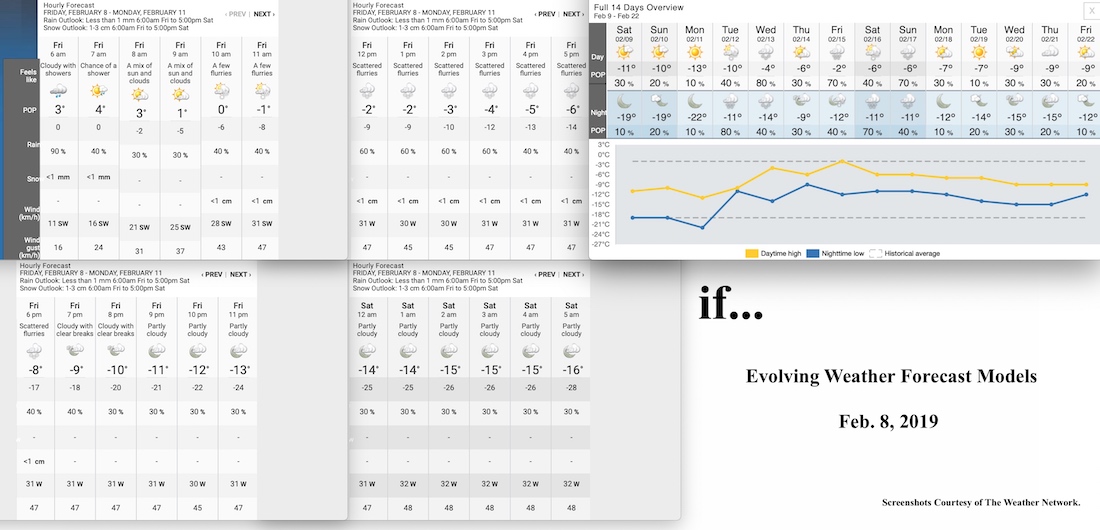 2.8.19.Weather.Data.a.jpg