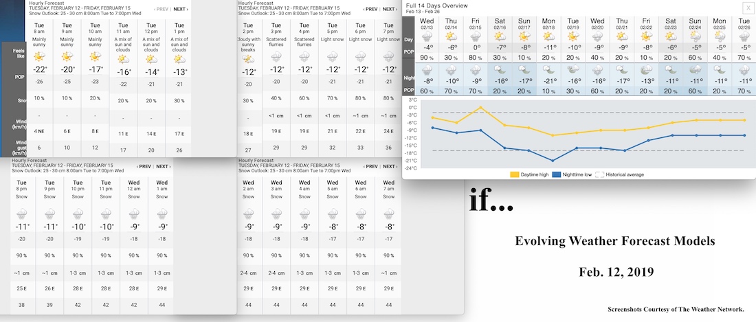 2.12.19.Weather.Data.a.jpg