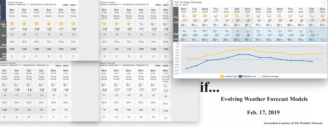 2.17.19.Weather.Data.a.jpg