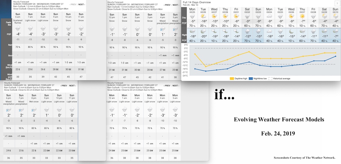 2.24.19.Weather.Data.a.jpg