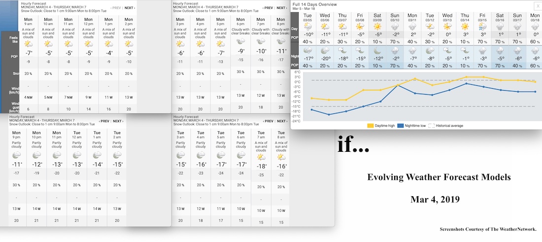 3.4.19.Weather.Data.a.jpg