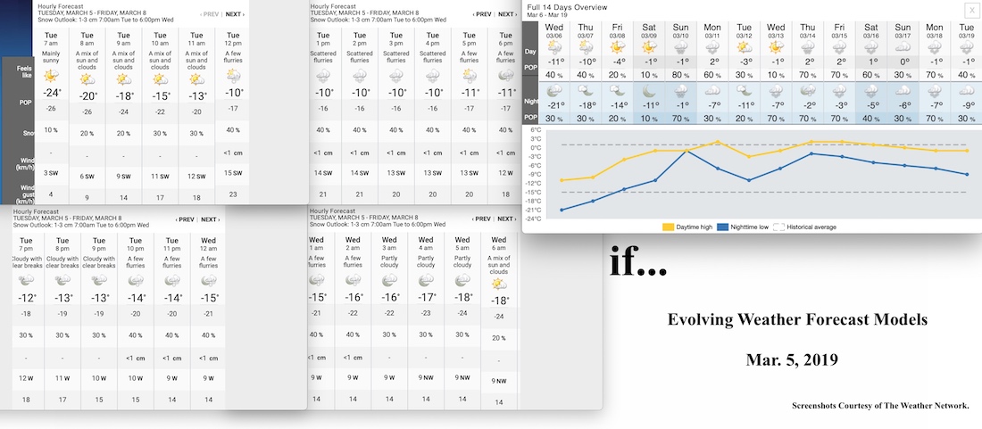 3.5.19.Weather.Data.a.jpg