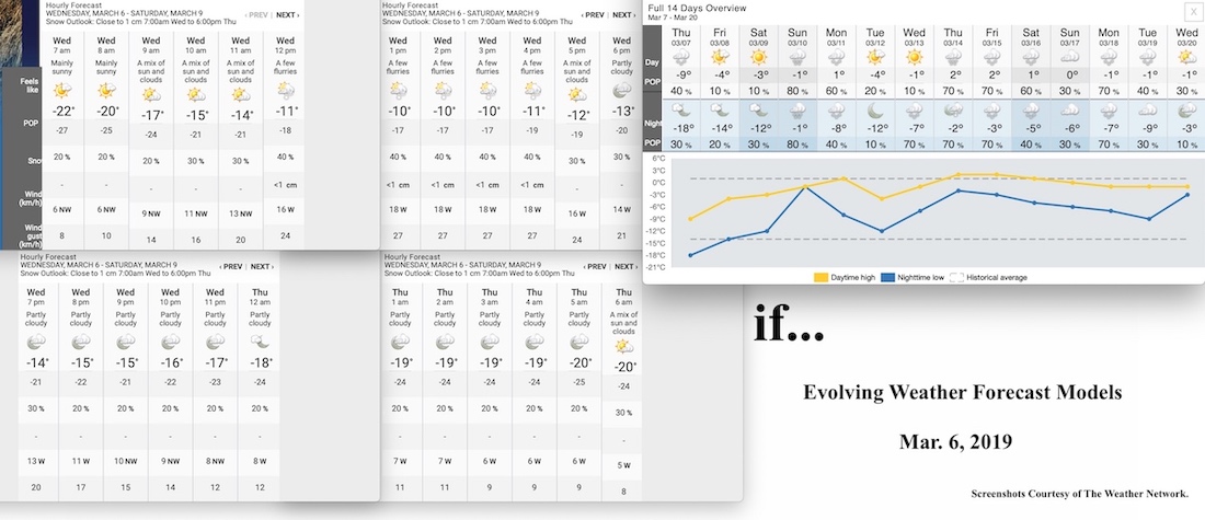 3.6.19.Weather.Data.a.jpg