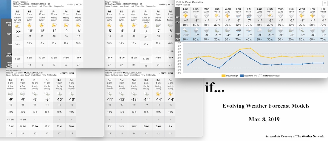 3.8.19.Weather.Data.a.jpg