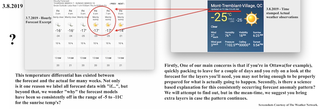 3.8.19.Weather.Data.b.jpg