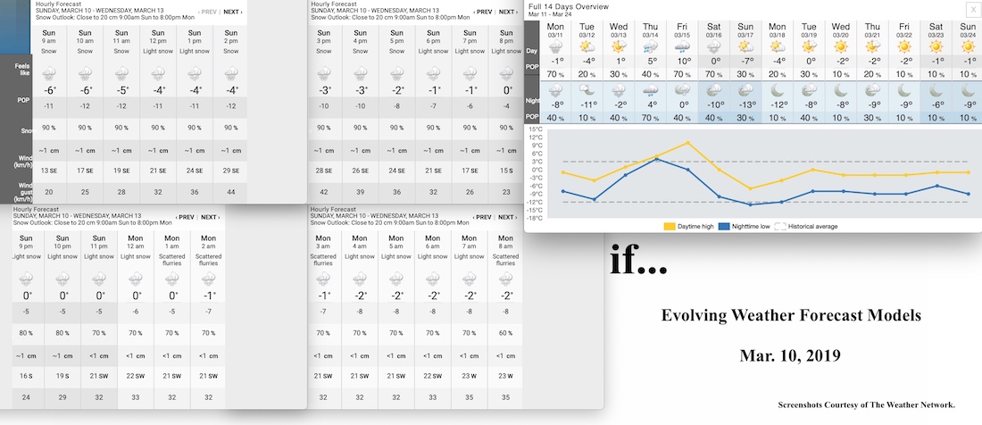3.10.19.Weather.Data.a.jpg