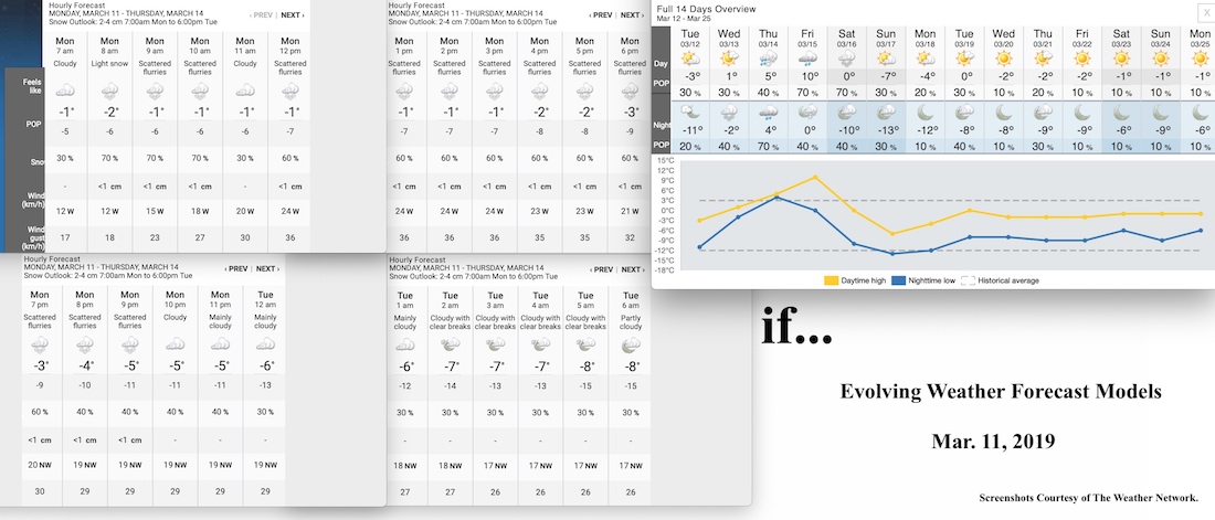 3.11.19.Weather.Data.a.jpg