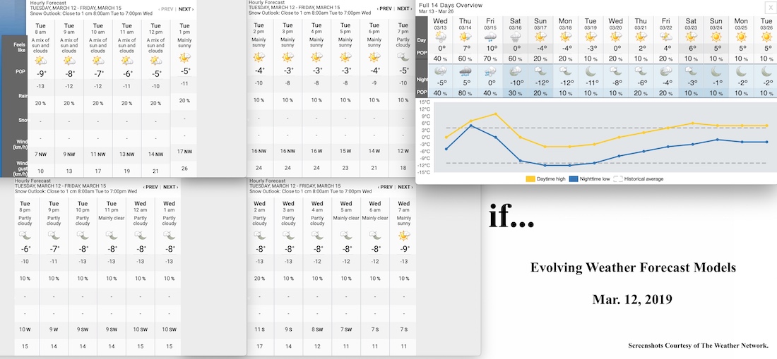 3.12.19.Weather.Data.a.jpg