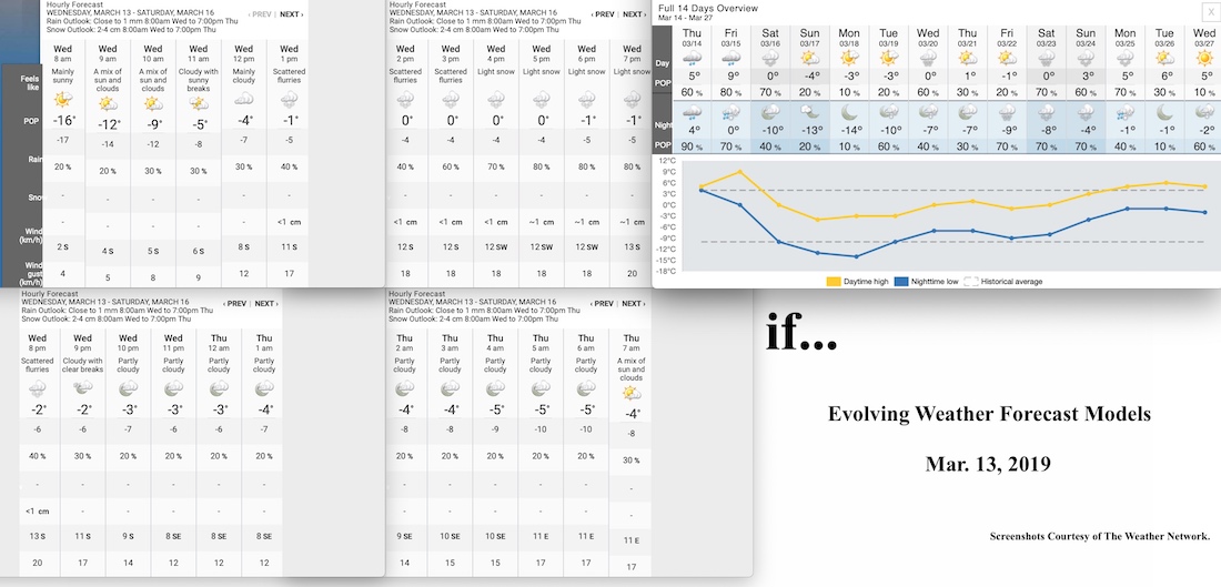 3.13.19.Weather.Data.a.jpg
