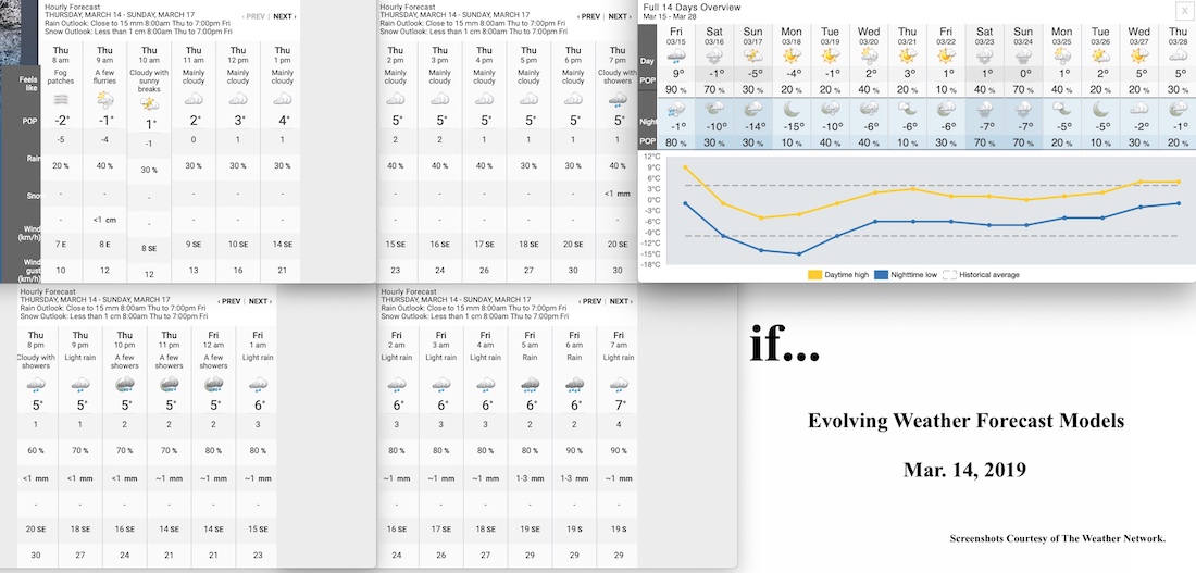 3.14.19.Weather.Data.a.jpg
