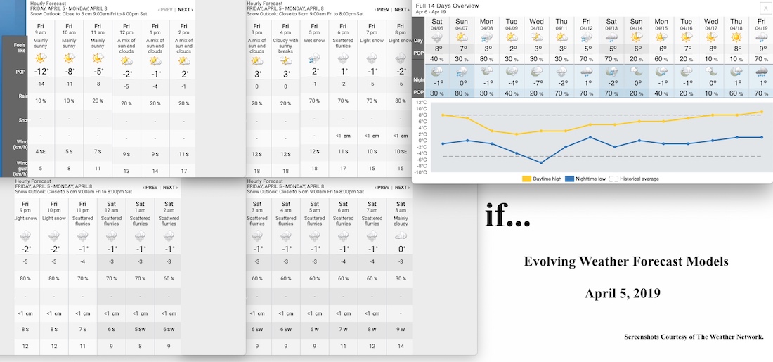 4.5.19.Weather.Data.a.jpg