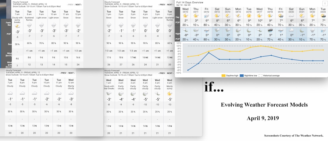 4.9.19.Weather.Data.a.jpg