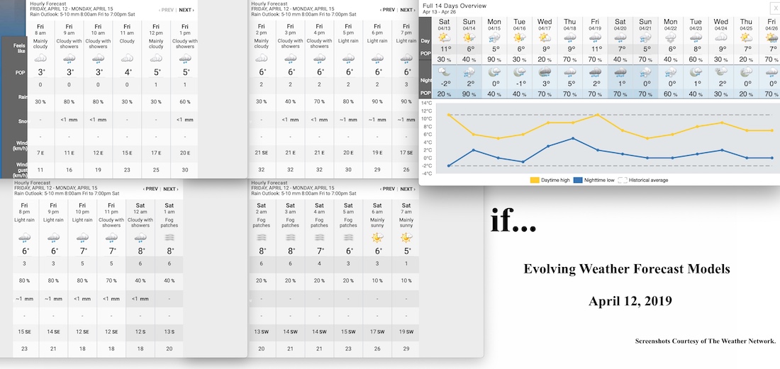 4.12.19.Weather.Data.a.jpg
