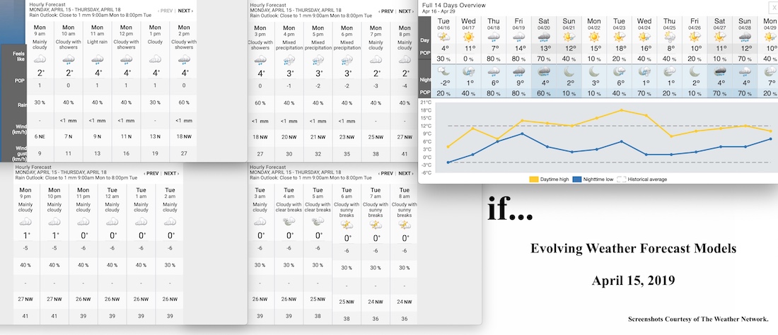 4.15.19.Weather.Data.a.jpg