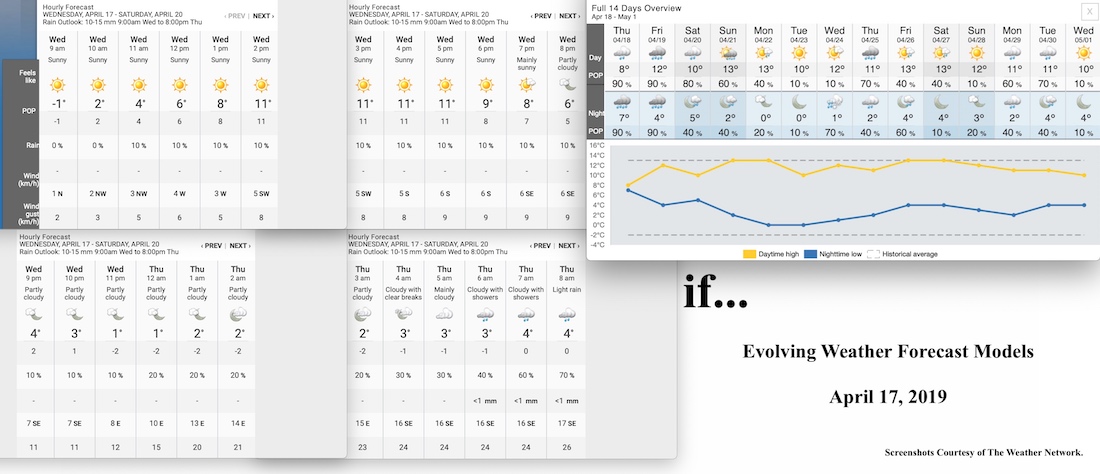 4.17.19.Weather.Data.a.jpg