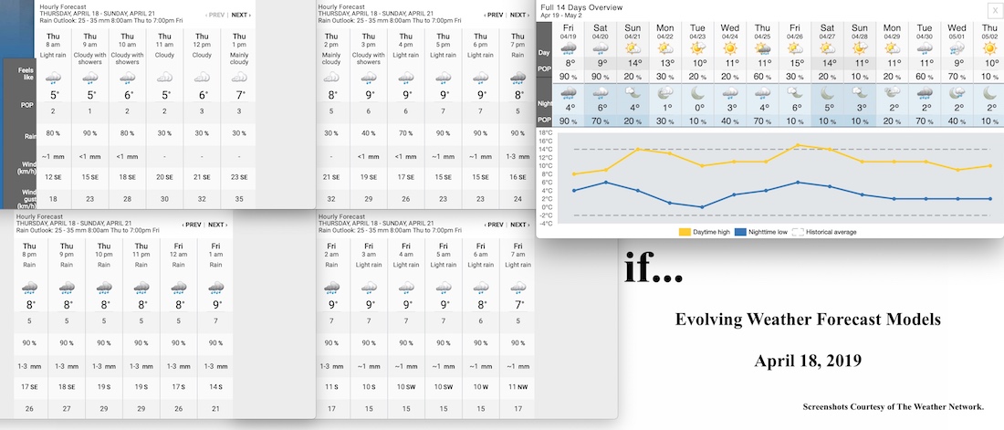 4.18.19.Weather.Data.a.jpg