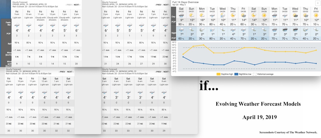4.19.19.Weather.Data.a.jpg