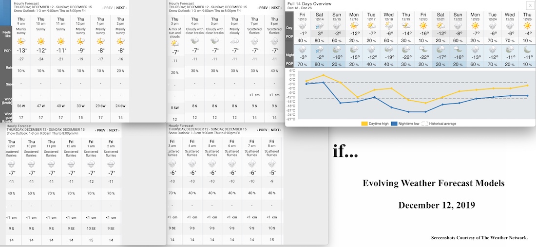 12.12.19.Weather.Data.a.jpg