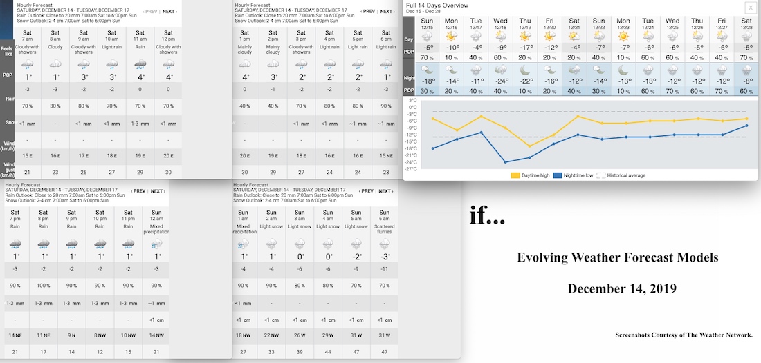 12.14.19.Weather.Data.a.jpg