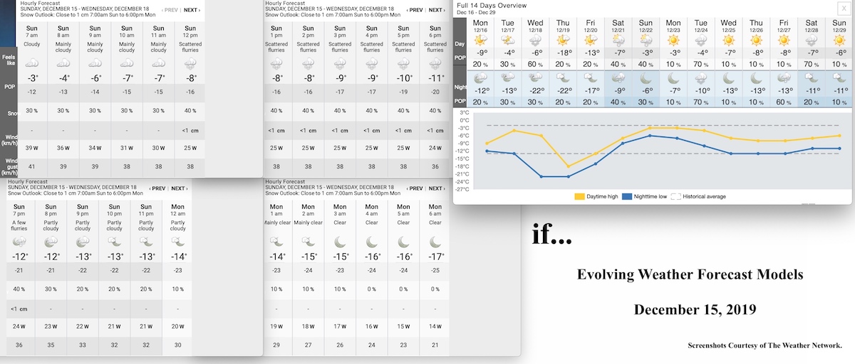 12.15.19.Weather.Data.a.jpg