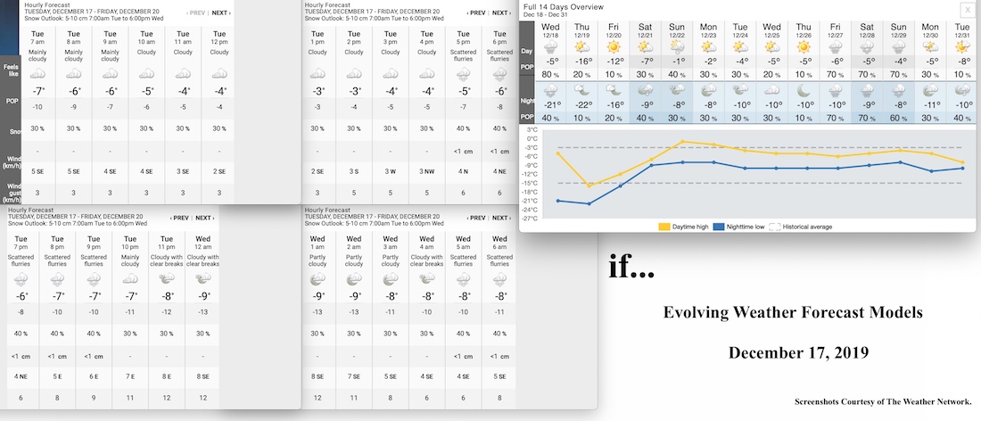 12.17.19.Weather.Data.a.jpg