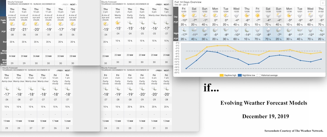 12.19.19.Weather.Data.a.jpg
