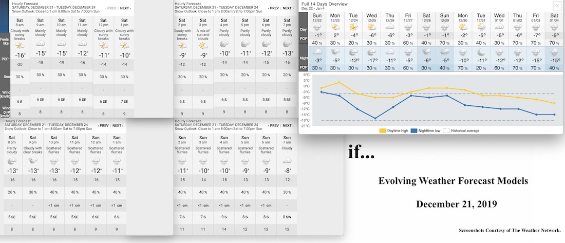 12.21.19.Weather.Data.a.jpg